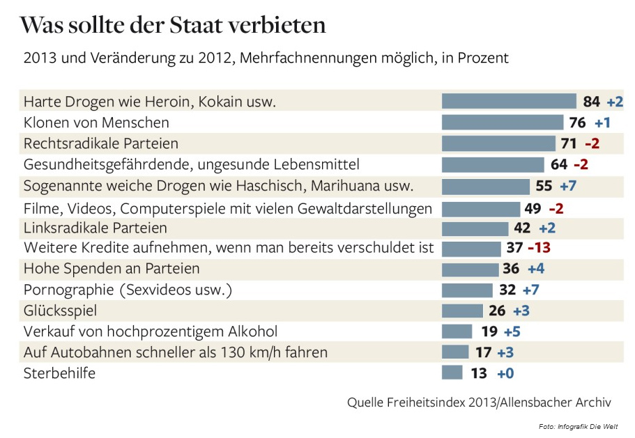 freiheitsindex