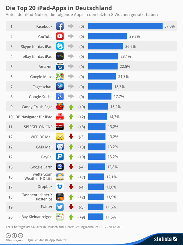 statista-ipad-apps