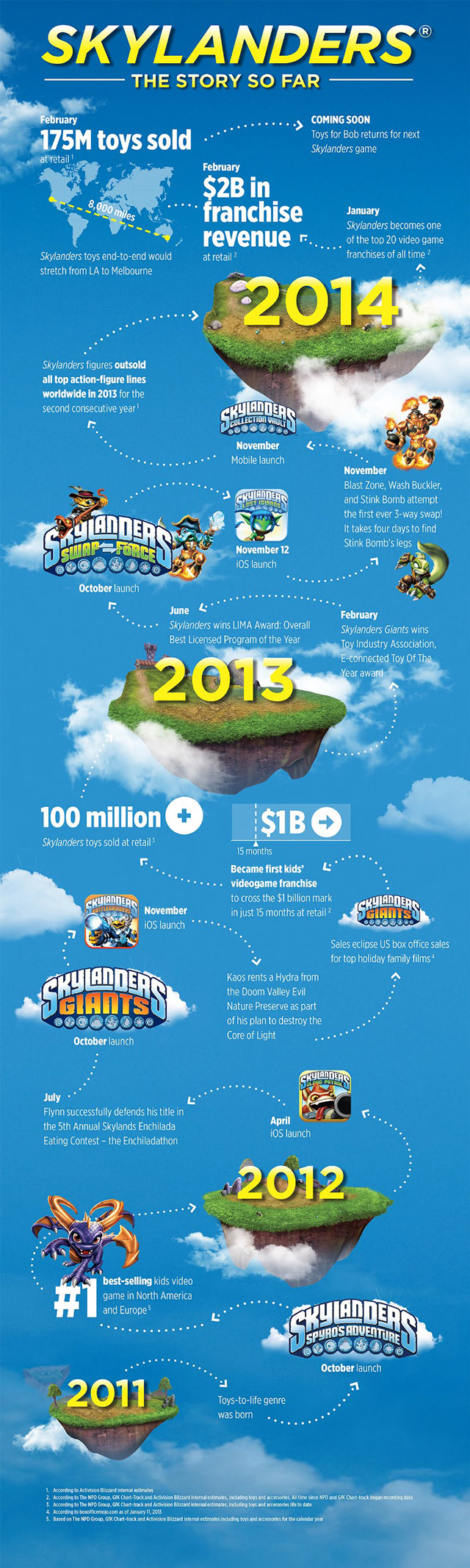 1_Skylanders_Franchise_Infographic_Final_MedRes