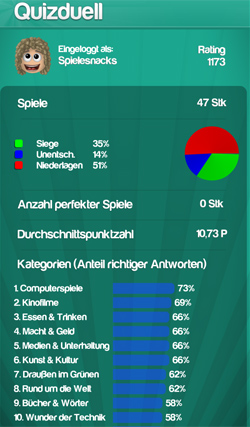 quizduell-statistik