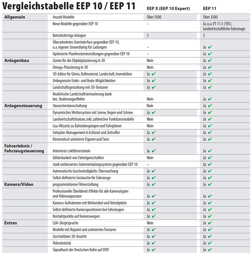 vergleich-eep10-zu-eep11