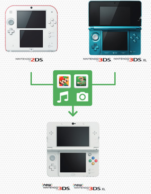 datentransfer-3ds-auf-new-3