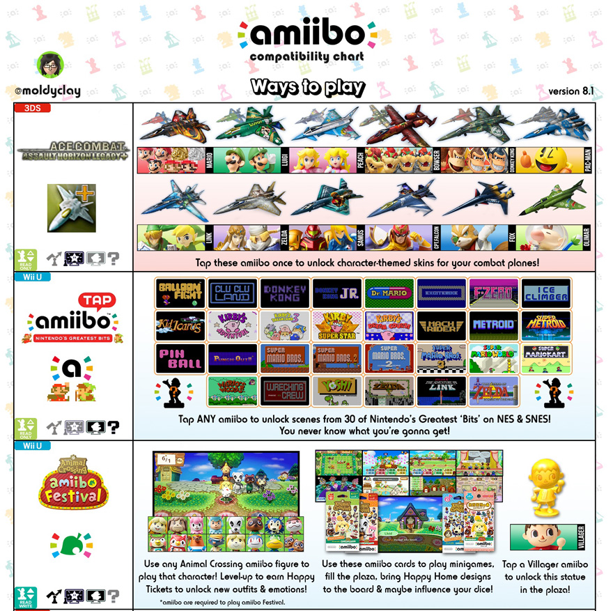 amiibo-compatibility-chart